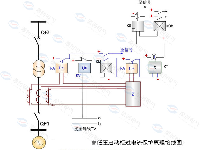 高低壓啟動(dòng)柜過電流保護(hù)原理接線